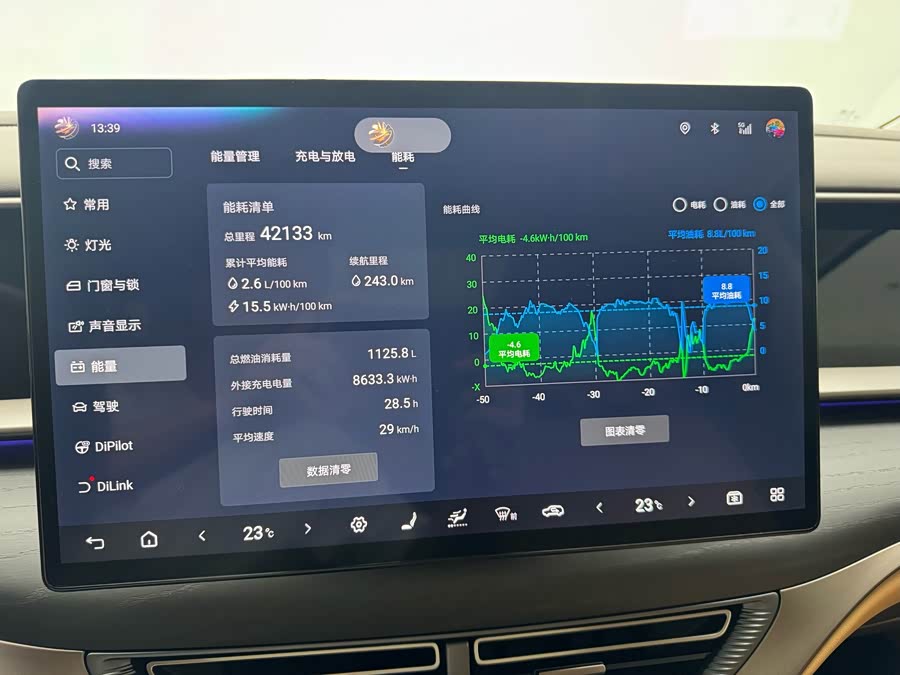 D9 2022 DM-i 970 4WD Flagship - zdjęcie 9