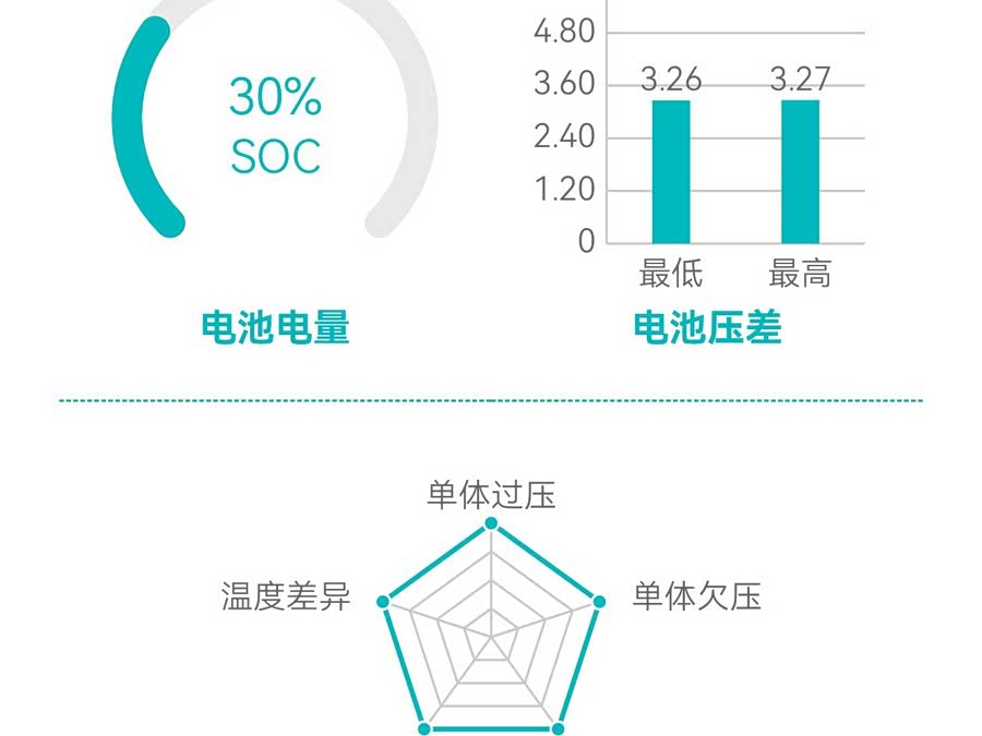 Ruiqi 6 New Energy 2022 斗式 Flagship - zdjęcie 2